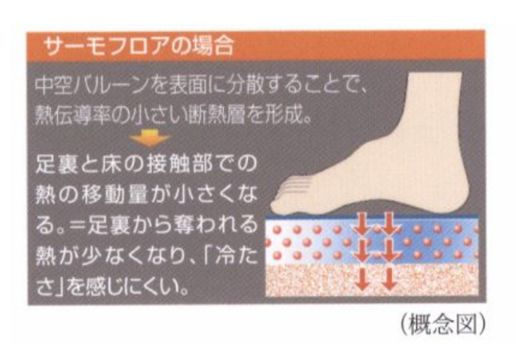 スカイティアラのサーモフロア概念図