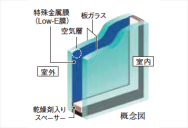 スカイティアラのLow-Eガラス概念図