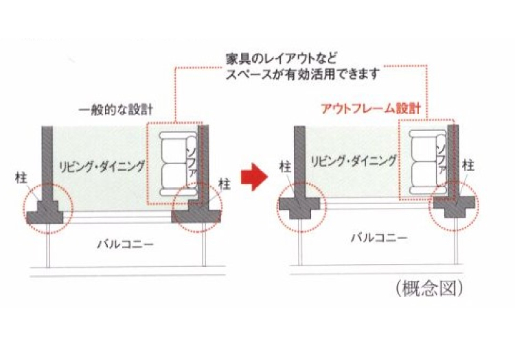 スカイティアラのアウトフレーム設計概念図