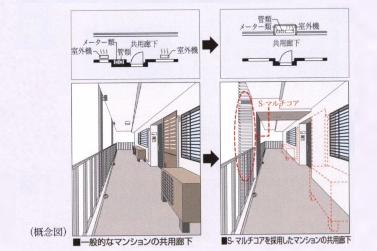 スカイティアラのS-マルチコア概念図