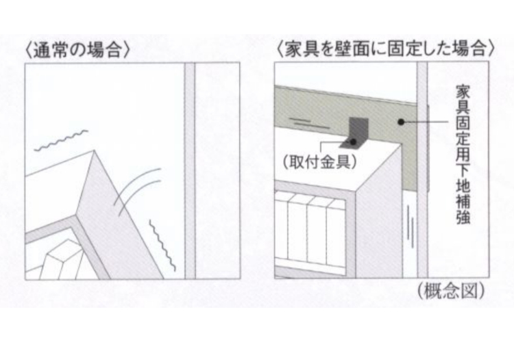 スカイティアラの家具固定用下地補強概念図
