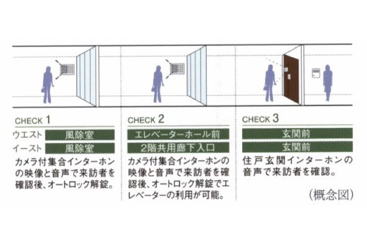 スカイティアラのダブルオートロックシステム