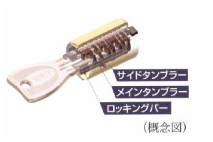 スカイティアラのプログレッシブシリンダーキーイメージ画像