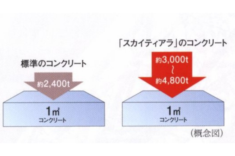 スカイティアラ構造躯体のイメージ画像