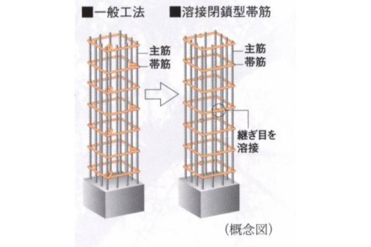 スカイティアラ溶接閉鎖型帯筋のイメージ画像