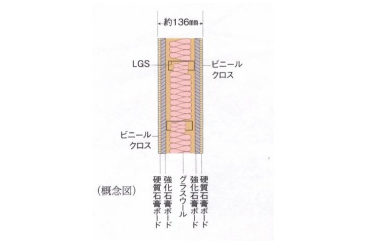 スカイティアラ乾式耐火遮音壁のイメージ画像
