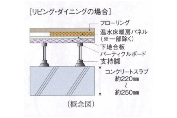 スカイティアラ床スラブ厚のイメージ画像