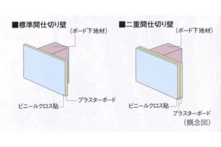 スカイティアラ間仕切り壁のイメージ画像